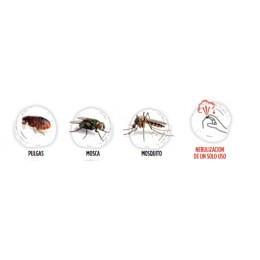 Insecticida Descarga Total